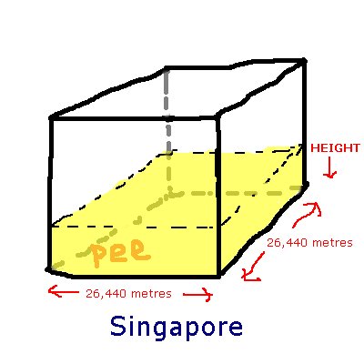 singapore-pee.jpg